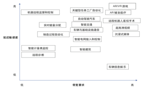 �ǻۊW�\���ǻ۳�����ݴ��l(f��)��5G���c�Ҹ���һ���߁�