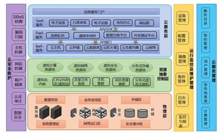 �{�ܹɷݴ����ǻ۳��а�ȫ���ϡ��Ӱ��g��