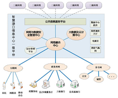 �{�ܹɷݴ����ǻ۳��а�ȫ���ϡ��Ӱ��g��