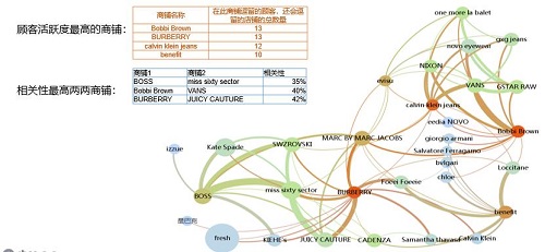 Ŀǰ���ǻۈD�����҃�(n��i)λ�÷���(w��)���ǻ��̘I(y��)ƽ�_(t��i)���ѽ�(j��ng)�γ��ˠI�N�Ԅ�(d��ng)��������(hu��)�TCRM��ERP�̹��\(y��n)�I����Ⱥ���ܸ�֪���̘I(y��)BI��(sh��)��(j��)��������\(y��n)�I��С����ȶ���(g��)ģ�K����(w��)�����ɹ�����(w��)���δ󐂳��������Эh(hu��n)�������C�ǵ�֪��ُ����������ȫ����ُ�����ġ���؛���C(j��)��(ch��ng)���t(y��)��ϵ�y(t��ng)�ȴ��͌�(sh��)�w�̘I(y��)���ṩ�������ǻ��̘I(y��)��Q��������������ٌ�(sh��)�F(xi��n)��(sh��)�ֻ��D(zhu��n)����