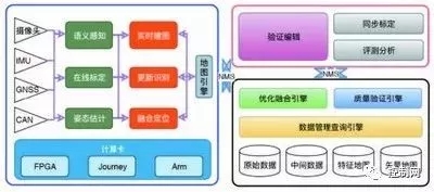 基于邊緣計(jì)算的自動(dòng)駕駛高精地圖建圖與定位方法