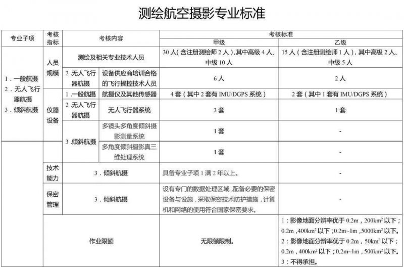 ���ՔzӰ��(bi��o)��(zh��n)